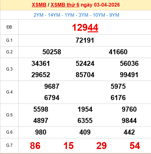 Xem lại kết quả xổ số Miền Bắc ngày 3/4/2026 hôm qua Xem lại kết quả xổ số Miền Bắc ngày 3/4/2026 hôm qua