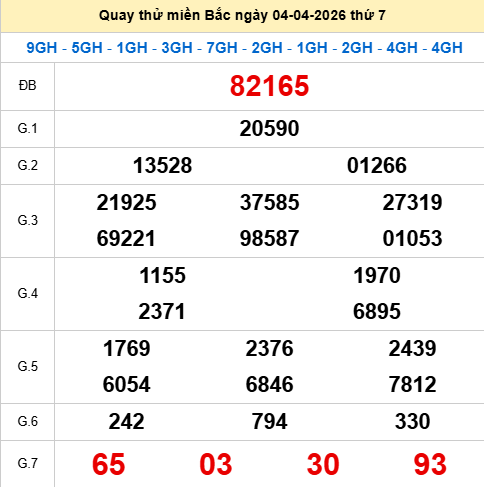 Quay thử XSMB 4/4/2026 thử vận may trúng lớn Quay thử XSMB 4/4/2026 thử vận may trúng lớn