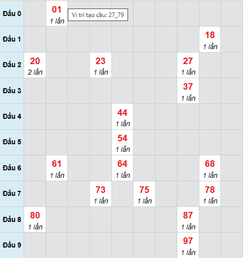 Cầu bạch thủ Quảng Ngãi ngày 4/4/2026