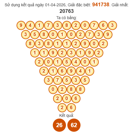 Soi cầu Pascal XSDNG 4/4/2026