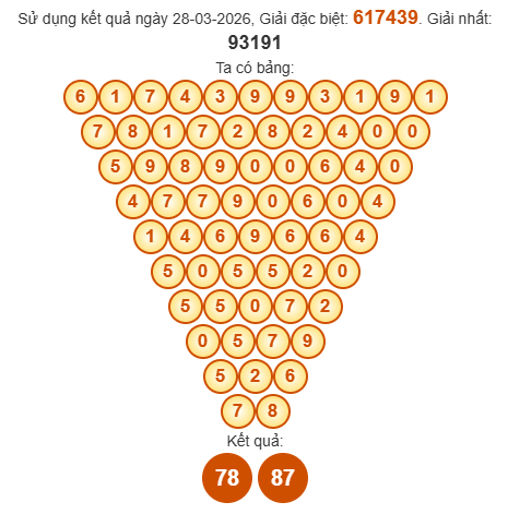 Soi cầu Pasal XSDNO 4/4/2026