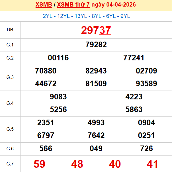 Xem lại kết quả xổ số Miền Bắc ngày 4/4/2026 hôm qua Xem lại kết quả xổ số Miền Bắc ngày 4/4/2026 hôm qua