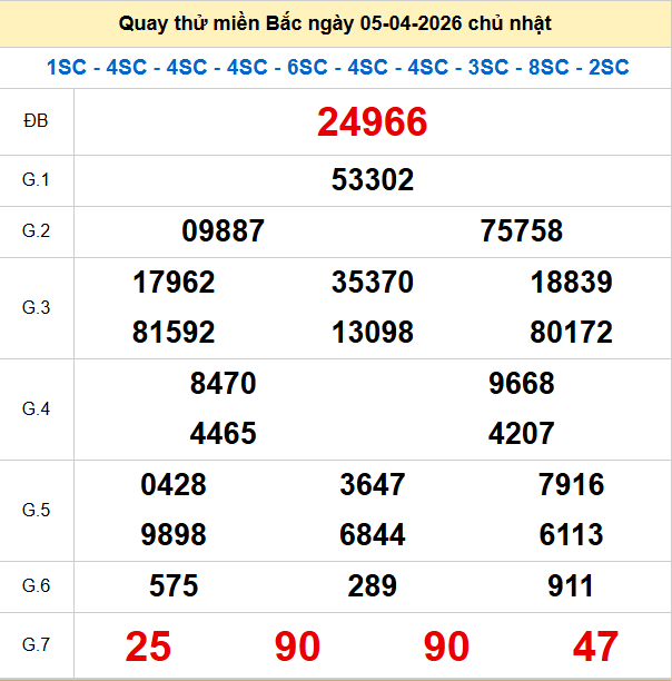 Quay thử XSMB 5/4/2026 thử vận may trúng lớn Quay thử XSMB 5/4/2026 thử vận may trúng lớn