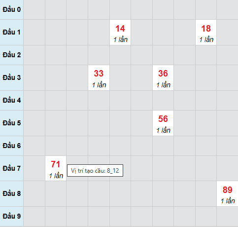 Cầu bạch thủ Kiên Giang 5/4/2026 Cầu bạch thủ Kiên Giang 5/4/2026