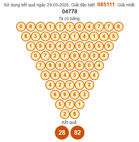 Soi cầu Pascal XSKG 5/4/2026 Soi cầu Pascal XSKG 5/4/2026