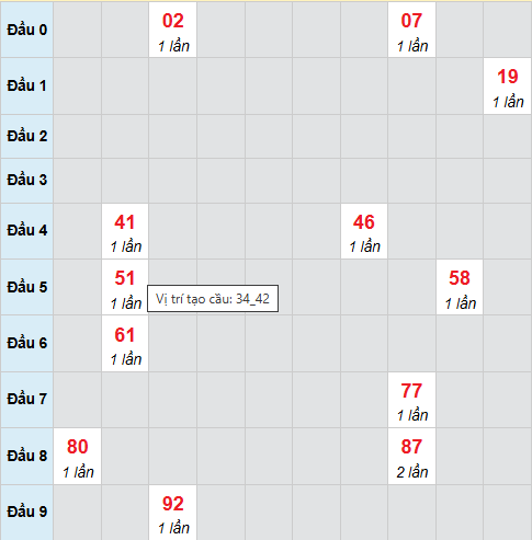 Cầu bạch thủ Kon Tum ngày 5/4/2026 Cầu bạch thủ Kon Tum ngày 5/4/2026