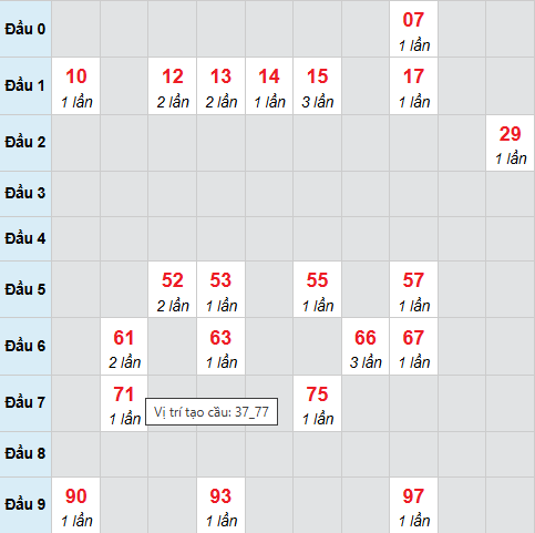 Cầu bạch thủ Thừa Thiên Huế 5/4/2026 Cầu bạch thủ Thừa Thiên Huế 5/4/2026