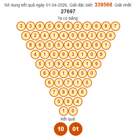 Soi cầu Pascal XSKH 5/4/2026 Soi cầu Pascal XSKH 5/4/2026
