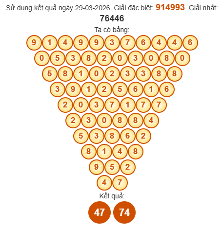 Soi cầu Pascal XSKT 5/4/2026 Soi cầu Pascal XSKT 5/4/2026