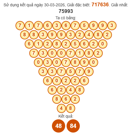 Soi cầu Pascal XSTTH 5/4/2026 Soi cầu Pascal XSTTH 5/4/2026