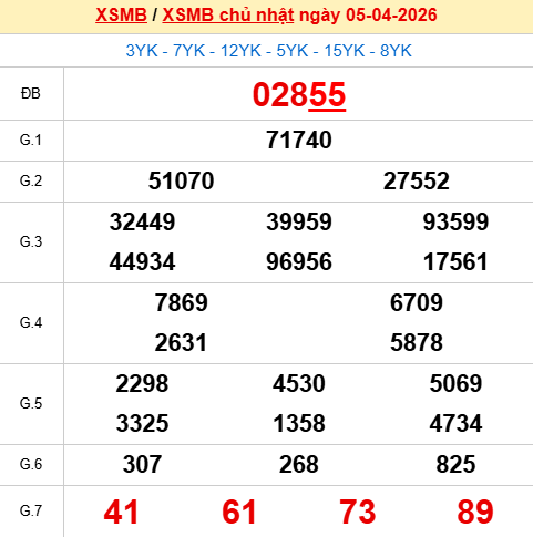 Xem lại kết quả xổ số Miền Bắc ngày 5/4/2026 hôm qua
