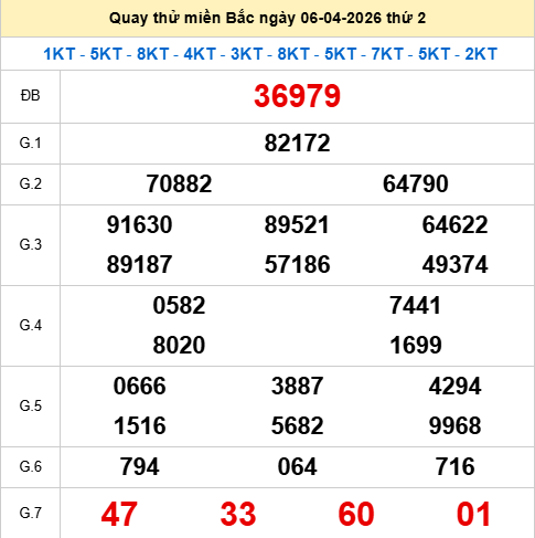 Quay thử XSMB 6/4/2026 thử vận may trúng lớn
