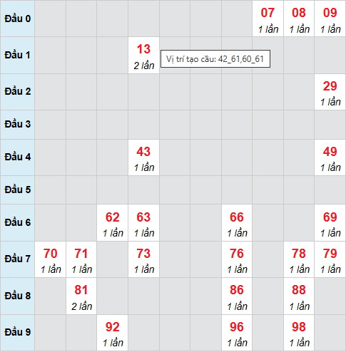 Cầu bạch thủ Đồng Tháp 6/4/2026 Cầu bạch thủ Đồng Tháp 6/4/2026