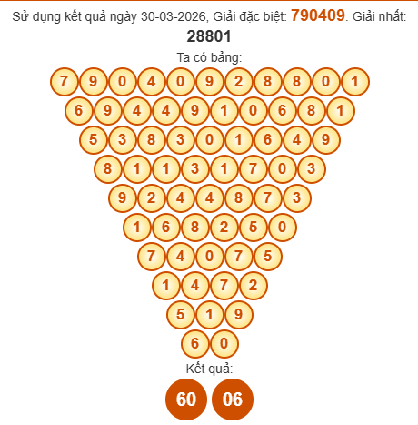 Soi cầu Pascal XSDT 6/4/2026 Soi cầu Pascal XSDT 6/4/2026