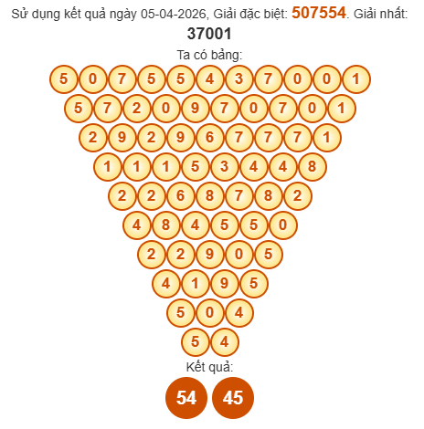 Soi cầu Pascal XSTTH 6/4/2026