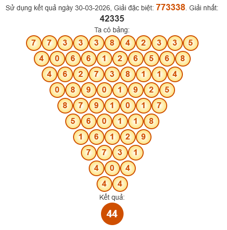 Soi cầu Pascal XSPY 6/4/2026 Soi cầu Pascal XSPY 6/4/2026