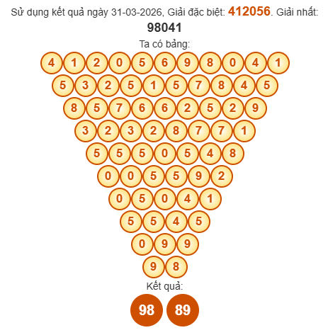 Soi cầu Pascal XSBL 7/4/2026 Soi cầu Pascal XSBL 7/4/2026
