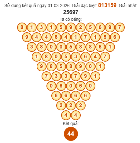 Soi cầu Pascal XSVT 7/4/2026 Soi cầu Pascal XSVT 7/4/2026