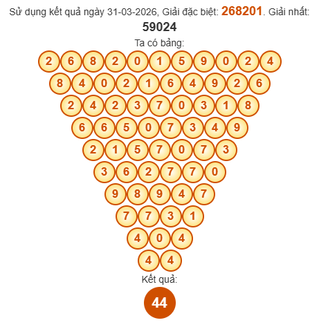 Soi cầu Pascal XSDLK 7/4/2026 Soi cầu Pascal XSDLK 7/4/2026