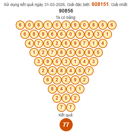 Soi cầu Pascal XSQNM 7/4/2026 Soi cầu Pascal XSQNM 7/4/2026