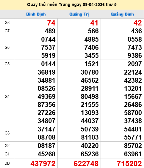 Quay thử XSMT 9/4/2026 thử vận may trúng lớn