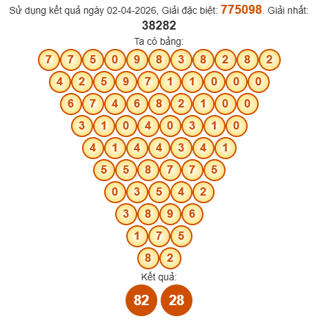 Soi cầu Pascal XSQB 9/4/2026 Soi cầu Pascal XSQB 9/4/2026