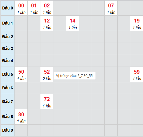 Bạch thủ lô xổ số Đà Nẵng 8/4/2026 Bạch thủ lô xổ số Đà Nẵng 8/4/2026