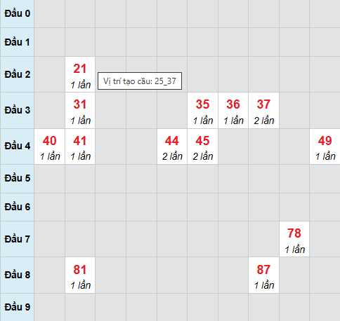 Cầu bạch thủ Khánh Hòa ngày 8/4/2026 Cầu bạch thủ Khánh Hòa ngày 8/4/2026