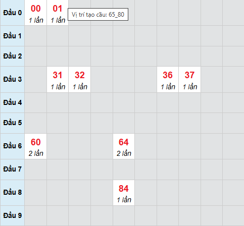 Cầu bạch thủ CT 8/4/2026