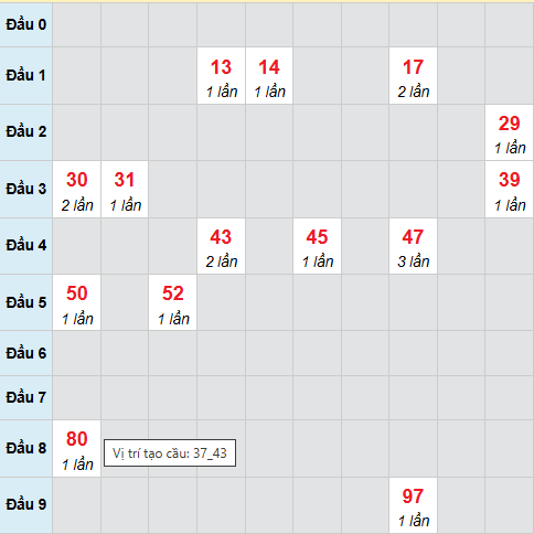 Cầu bạch thủ Đồng Nai 8/4/2026