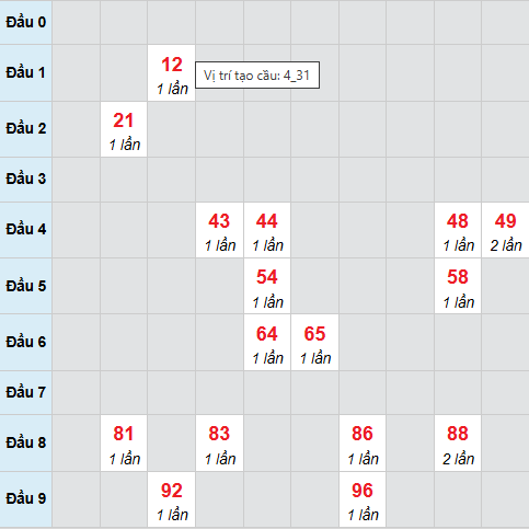 Cầu bạch thủ Sóc Trăng 8/4/2026