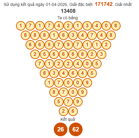 Soi cầu Pascal XSDN 8/4/2026