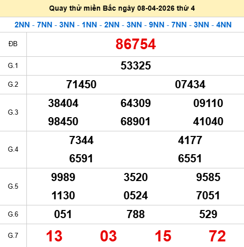 Quay thử XSMB 8/4/2026 thử vận may trúng lớn Quay thử XSMB 8/4/2026 thử vận may trúng lớn