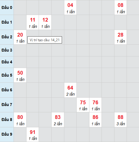 Cầu bạch thủ An Giang 9/4/2026 Cầu bạch thủ An Giang 9/4/2026