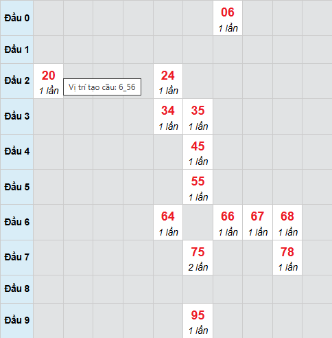 Cầu bạch thủ Tây Ninh 9/4/2026 Cầu bạch thủ Tây Ninh 9/4/2026