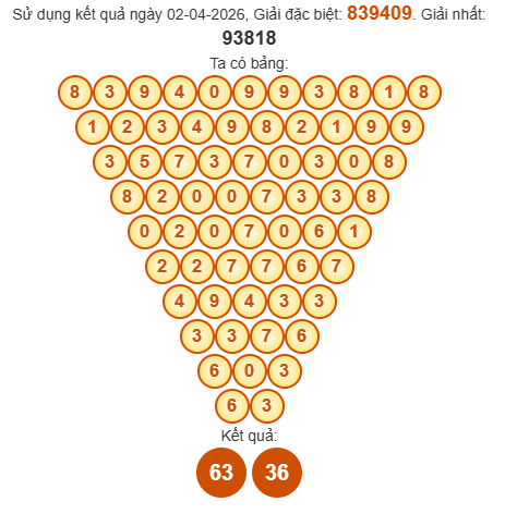 Soi cầu Pascal XSAG 9/4/2026 Soi cầu Pascal XSAG 9/4/2026