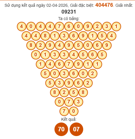 Soi cầu Pascal XSBTH 9/4/2026 Soi cầu Pascal XSBTH 9/4/2026