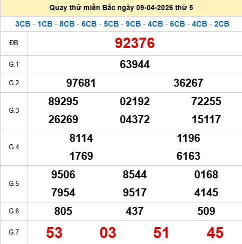 Quay thử XSMB 9/4/2026 thử vận may trúng lớn
