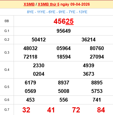 Xem lại kết quả xổ số Miền Bắc ngày 9/4/2026 hôm qua
