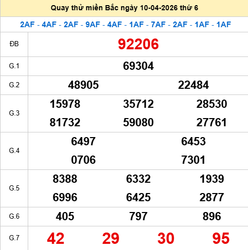 Quay thử XSMB 10/4/2026 thử vận may trúng lớn