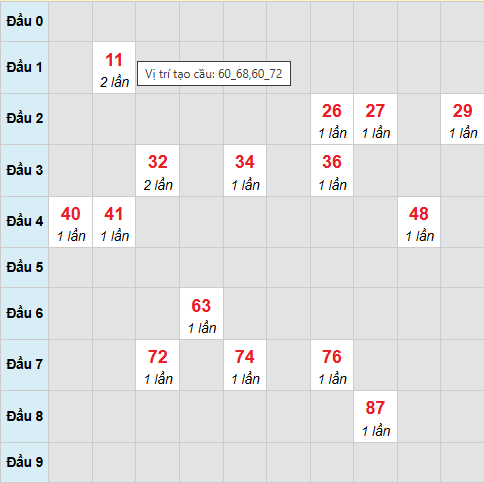 Cầu bạch thủ Bình Dương 10/4/2026