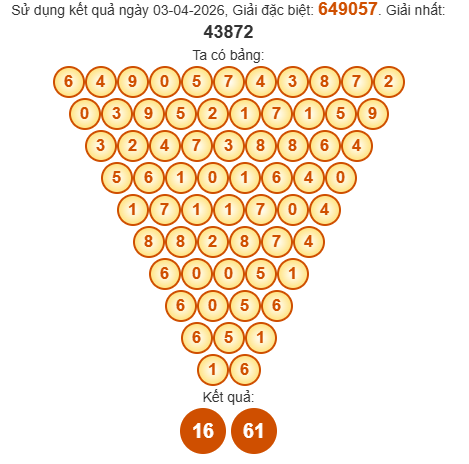 Soi cầu Pascal XSBD 10/4/2026