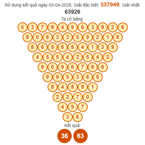 Soi cầu Pascal XSVL 10/4/2026