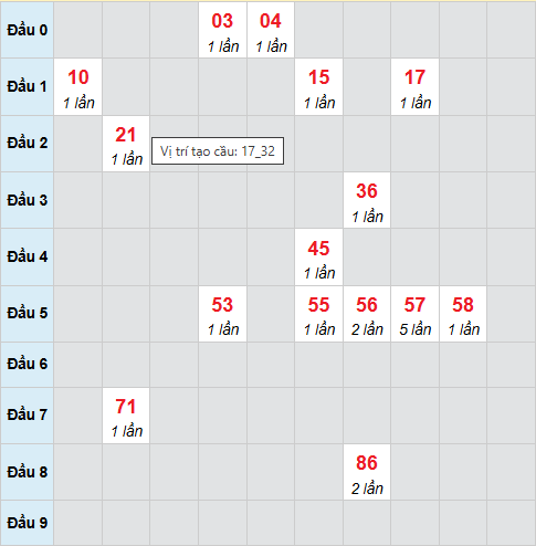 Cầu bạch thủ Ninh Thuận ngày 10/4/2026