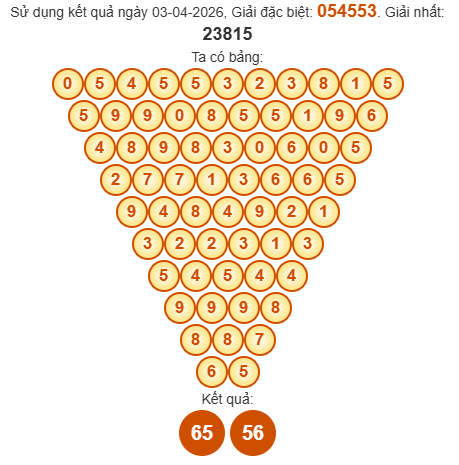 Soi cầu Pascal XSNT 10/4/2026