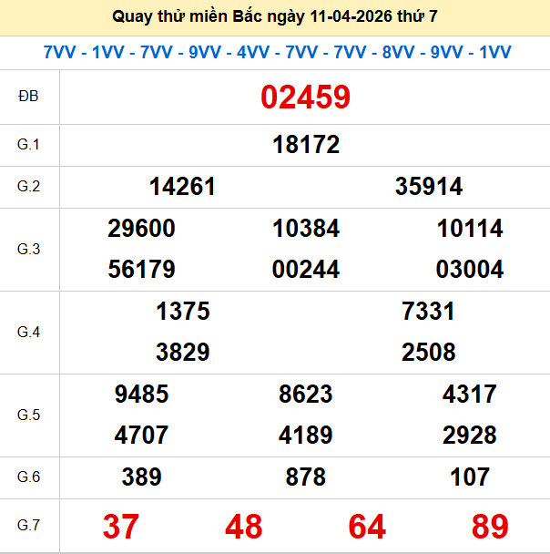 Quay thử XSMB 11/4/2026 thử vận may trúng lớn