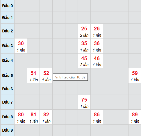 Cầu bạch thủ Bình Phước 11/4/2026