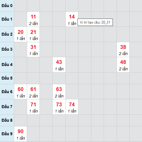 Cầu bạch thủ Hậu Giang 11/4/2026