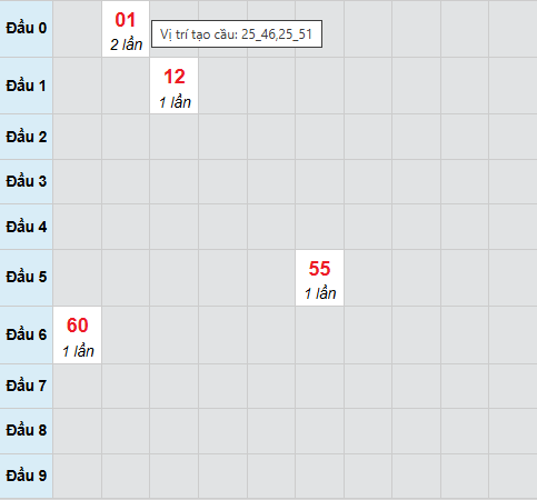 Cầu bạch thủ Long An 11/4/2026