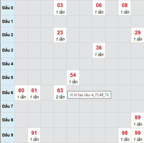 Cầu bạch thủ Hồ Chí Minh 11/4/2026
